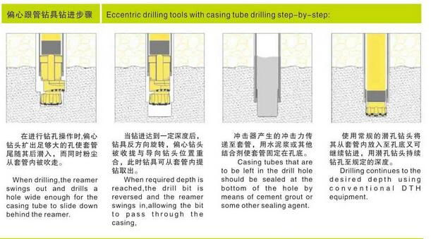 Eccentric overburden drilling tools 2