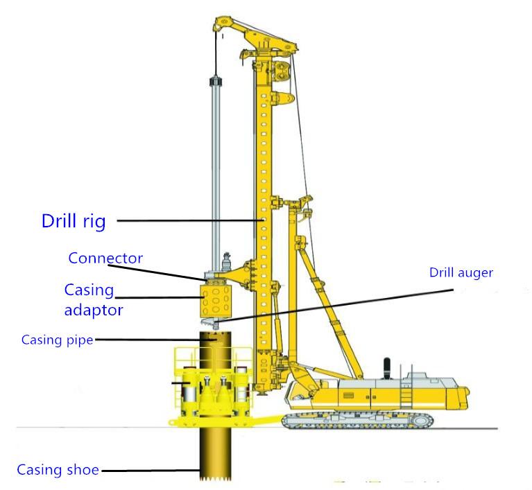 Kimdrill connector  drilling follower Casing joint segmental casing line adaptor 5