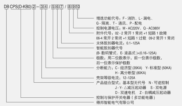 KBO（CPS）控制與保護開關 4