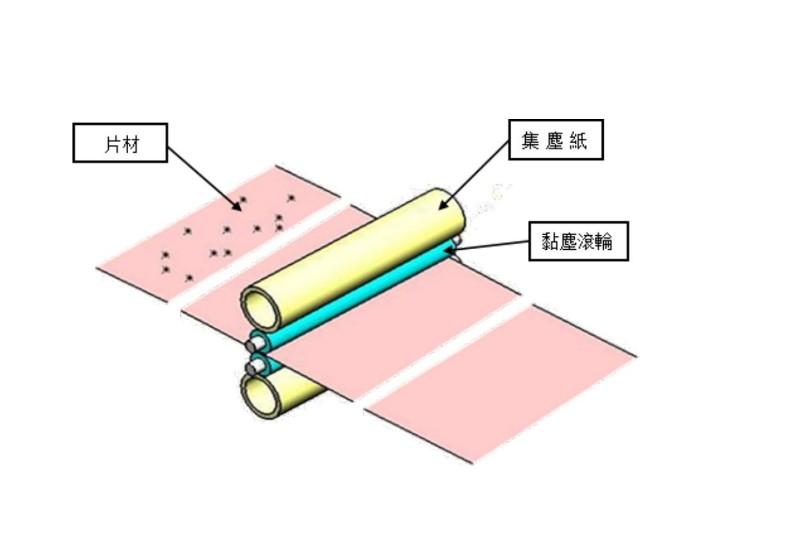 TOT小型片材除尘机sheet cleaning web cleaner 4