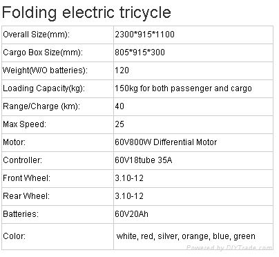 Folding electric tricycle 2