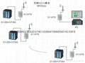 西門子 plc S7-300  siemens 3