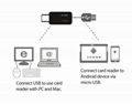 SD and Micro SD card reader adapter 