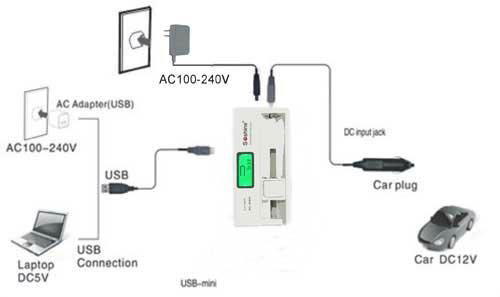 Soshine S7 Universal LCD battery charger for Li-ion 18650 18350 NiMH AA AAA 4