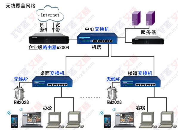 領先的無線覆蓋設備 3