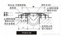 速达建筑承重型地面变形缝FSM