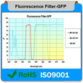 Fluorescence Microscope filter 470nm 3