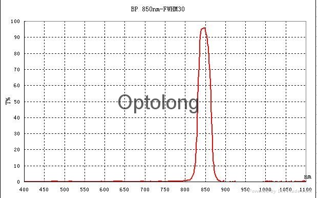 850nm narrow bandpass filters for infrared sensor filter 850nm