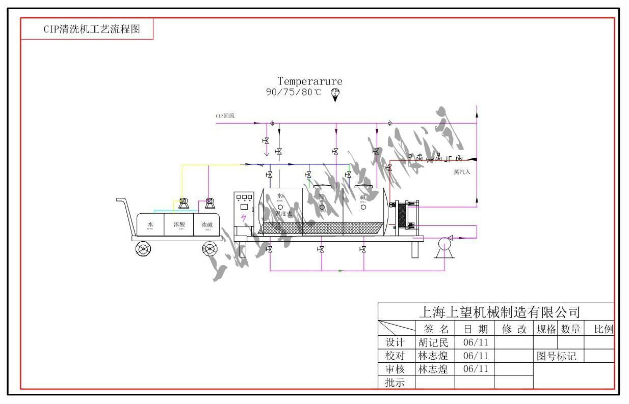 CIP Cleaning Machine 2