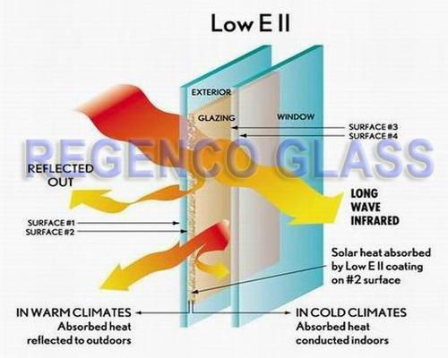 Soft Coating Low-E Glass 2