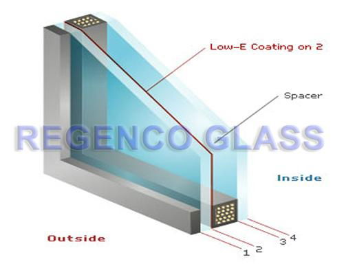 Insulating Glass 4