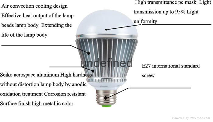 2015 new coming hot sale led bulb led lamp  2