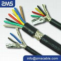 PVC Insulated Fire Resistant Screened Control Cables