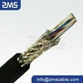 PVC Insulated Fire Resistant Screened Control Cables 3
