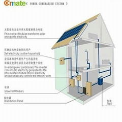 100W lowest prices for solar panels with