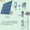 100W lowest prices for solar panels with TUV CE approval 5