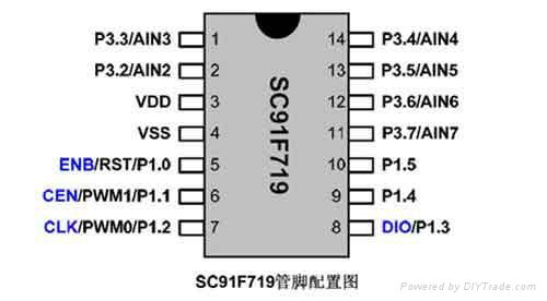 易峰晨科技电磁炉IC芯片SC91F719