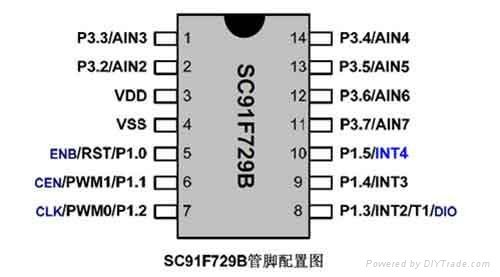 易峰晨面包机IC芯片SC91F729B