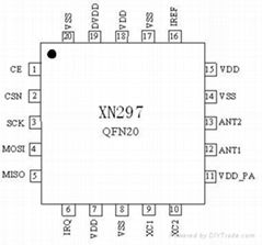 易峰晨科技2.4G射頻芯片XN