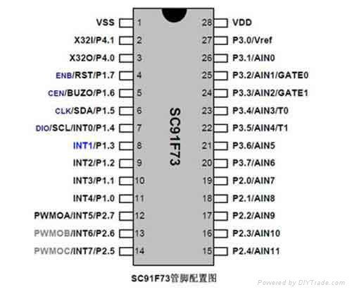 易峰晨科技电陶炉IC芯片SC91F73