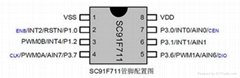 易峰晨led灯芯片SC91F711