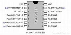 易峰晨無葉風扇IC芯片SC91F712