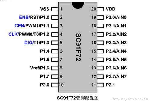 易峰晨科技吸尘器IC芯片SC91F72