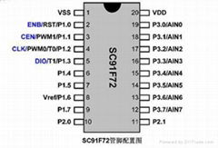 易峰晨科技吸尘器IC芯片SC91F72