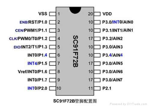 易峰晨車載冰箱IC芯片SC91F72B 2