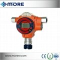 Low price 2015 hot sale MR-WD1200 Series Fixed Gas Monitor
