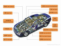 Plastic injection moulds for auto parts