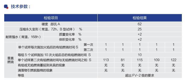 QYKJ-2401 电缆管径封堵塞 2