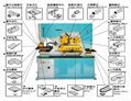 APEC hydraulic ironworker multi-functions 1