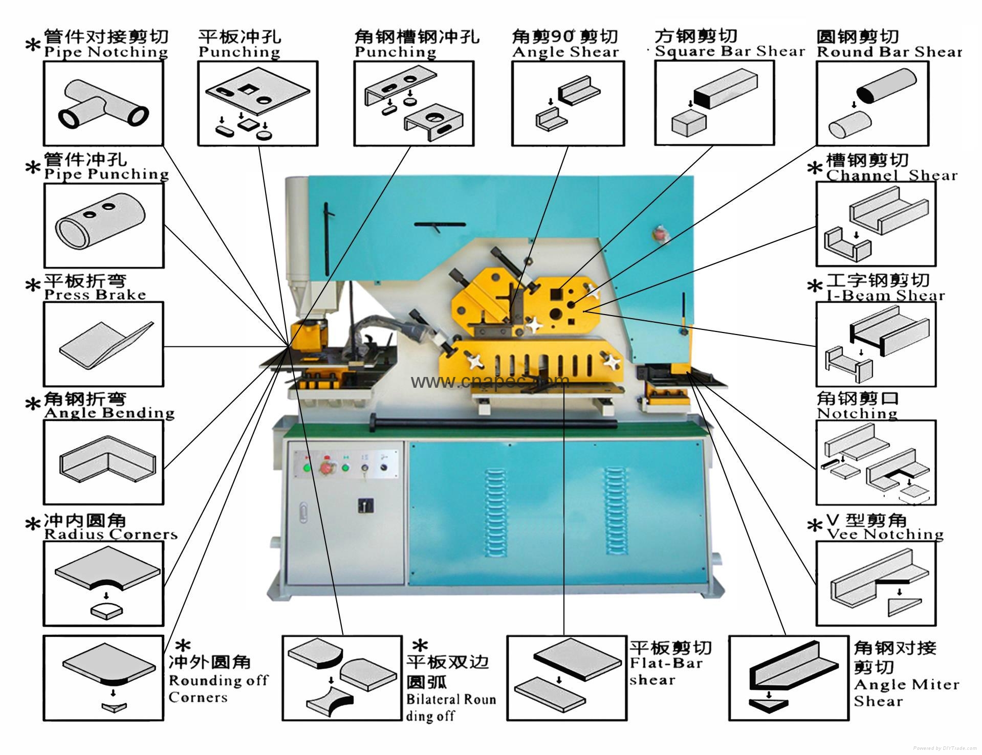 APEC AIW/Q35Y hydraulic plate process multifunctional machine 5