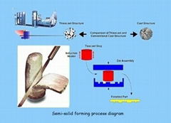 Electromagnetic Stirring for semi solid Metal Forming