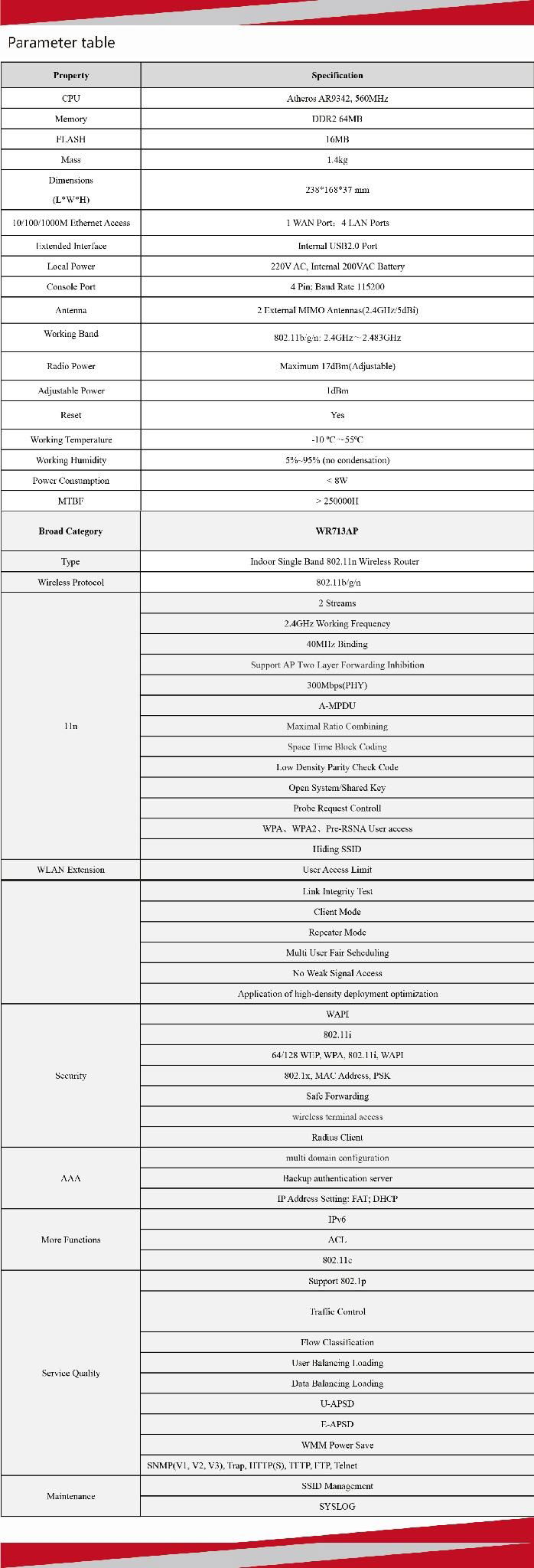 "300Mbps WR713 Indoor wifi router with high power with 802.11b/g/n " 4