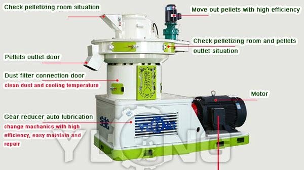 wood pellet making machinery for sale