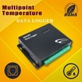 Temperature Humidity Ethernet Data Logger 1