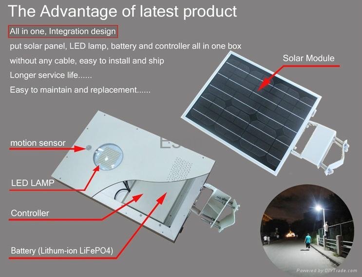 China new product solar panel system garden light 15watts 2