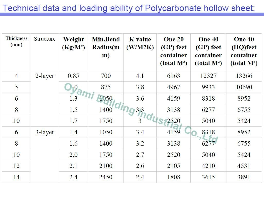 polycarbonate hollow sheet 5