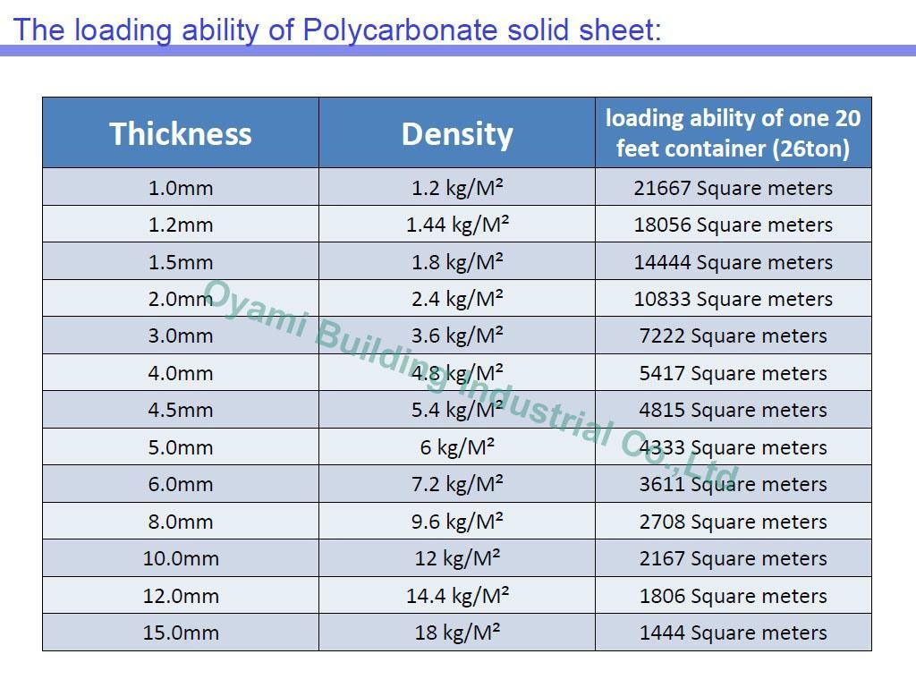 polycarbonate solid panel 5