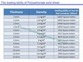 polycarbonate solid panel 5