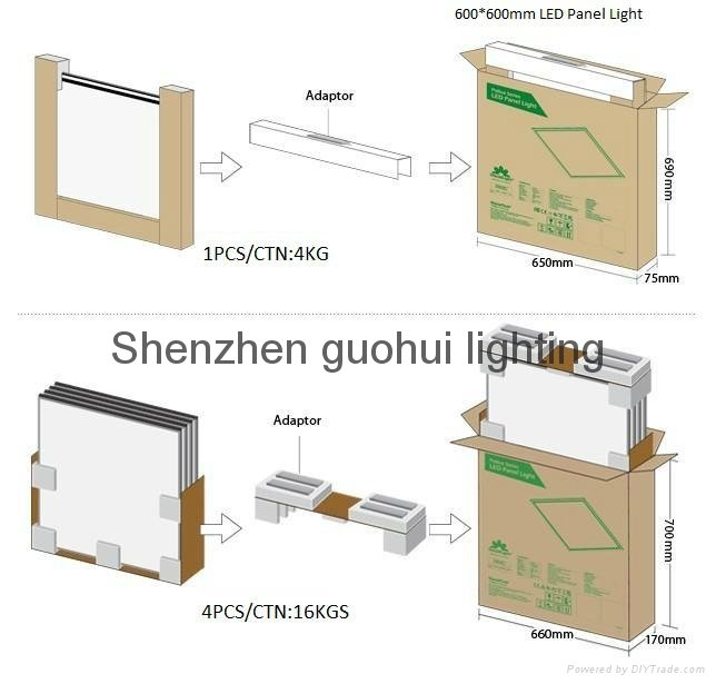 72W led panel light with size 600 and 1200mm from manufacturer  4