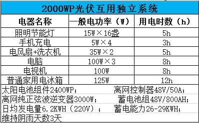 煙臺金尚戶用太陽能光伏發電系統 5