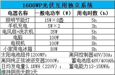 煙臺金尚戶用太陽能光伏發電系統 4