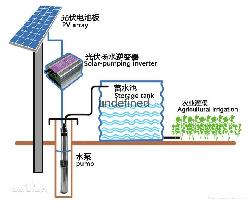 宝迪金尚太阳能光伏水泵提水灌溉 2