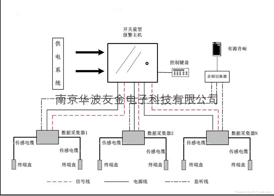 振動電纜 3