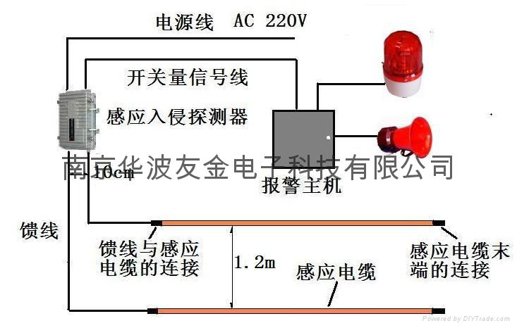 埋地洩漏電纜 2