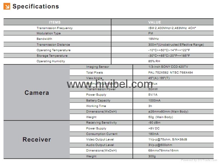2.4GHz Handheld Mini Wireless Camera Kit Li-ion Battery Embedded Camera 5