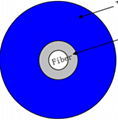  Buffered Optical fiber cable 1